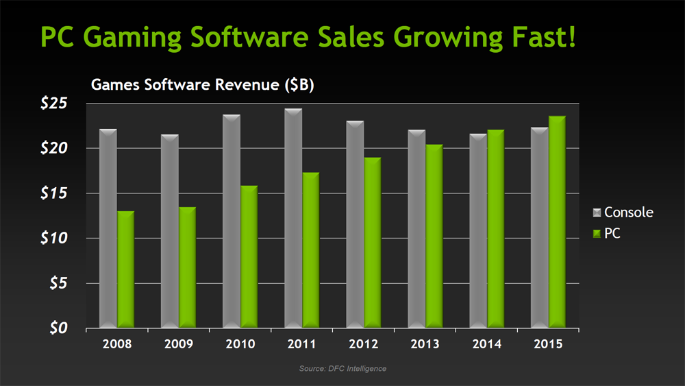 Click image for larger version

Name:	nvidia_trends_01.png
Views:	1
Size:	81.0 KB
ID:	602399